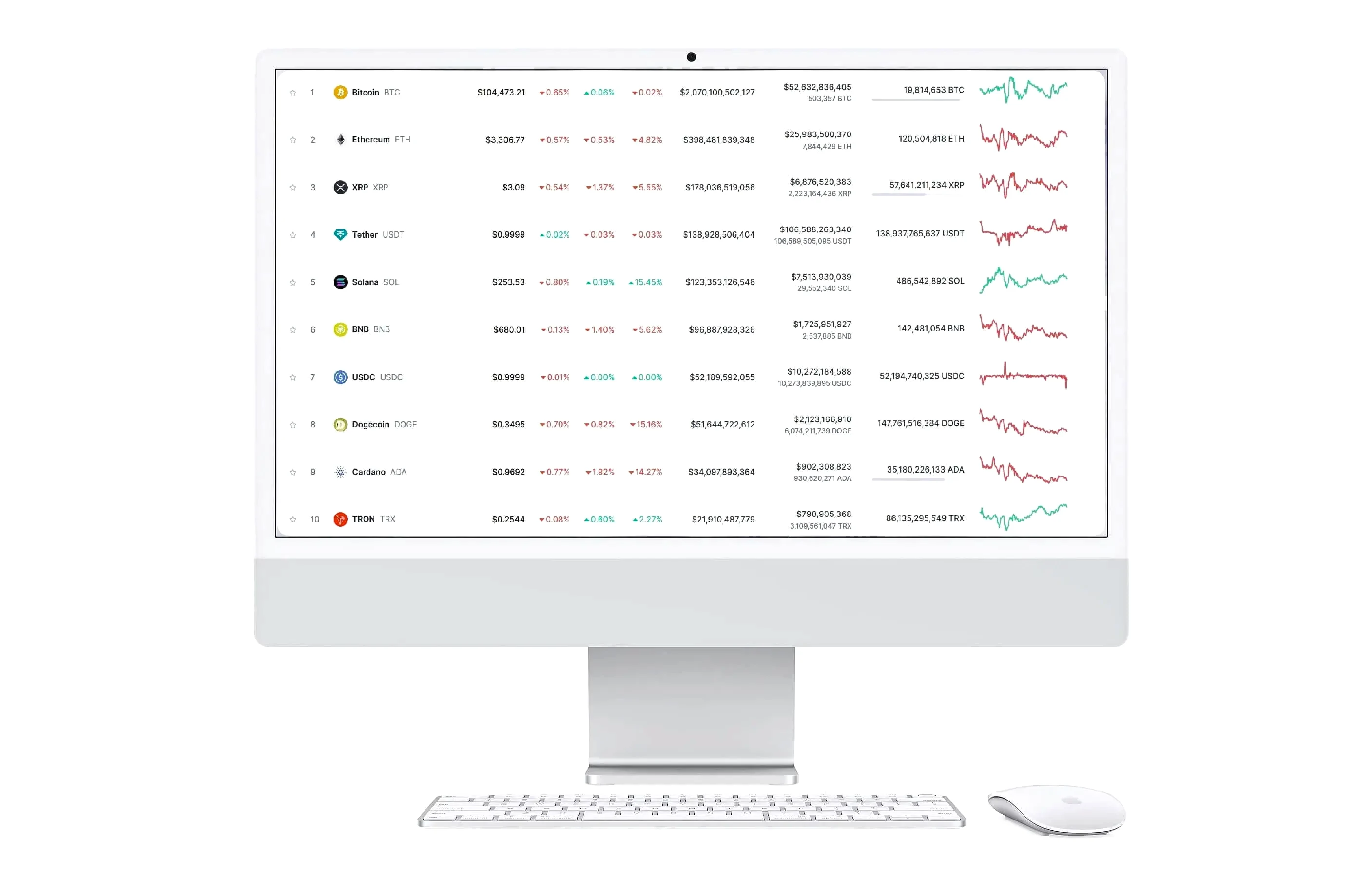 Fort Rendoire trading forex